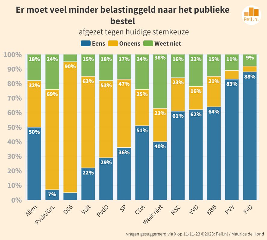 “U vraagt en wij draaien” 19 vragen van kiezers - 67233 “U vraagt en wij draaien” 19 vragen van kiezers - 67233