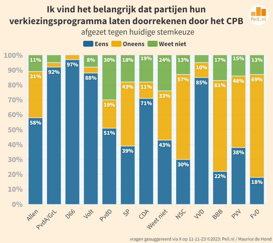 “U vraagt en wij draaien” 19 vragen van kiezers - 67234 “U vraagt en wij draaien” 19 vragen van kiezers - 67234