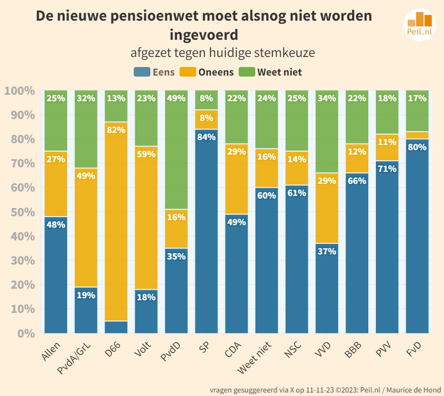 “U vraagt en wij draaien” 19 vragen van kiezers - 67235 “U vraagt en wij draaien” 19 vragen van kiezers - 67235