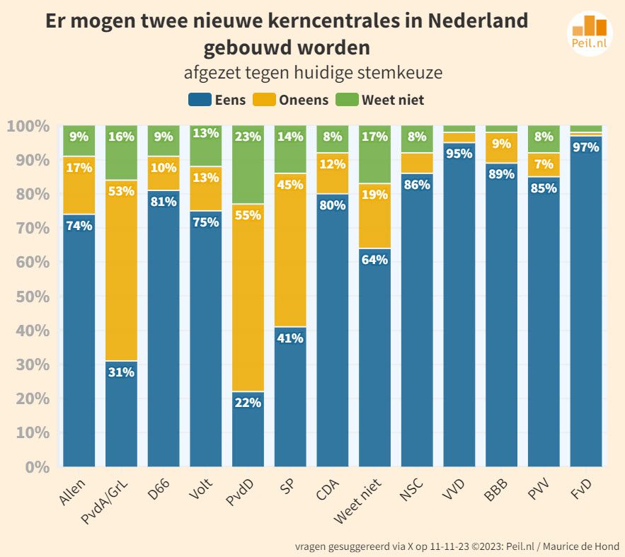 “U vraagt en wij draaien” 19 vragen van kiezers - 67236 “U vraagt en wij draaien” 19 vragen van kiezers - 67236