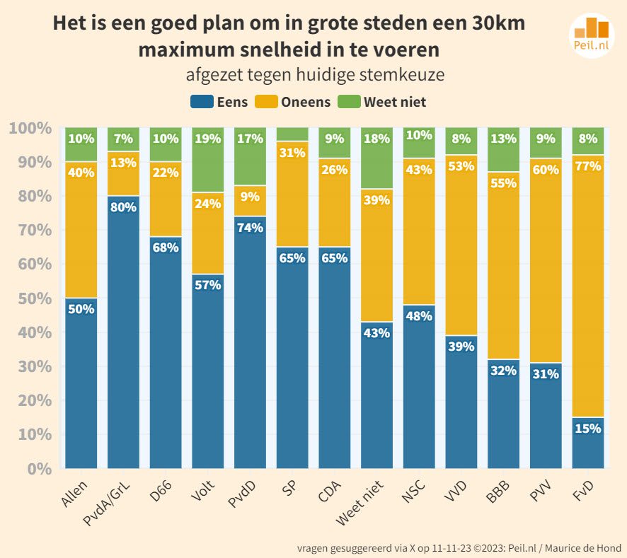 “U vraagt en wij draaien” 19 vragen van kiezers - 67221 “U vraagt en wij draaien” 19 vragen van kiezers - 67221