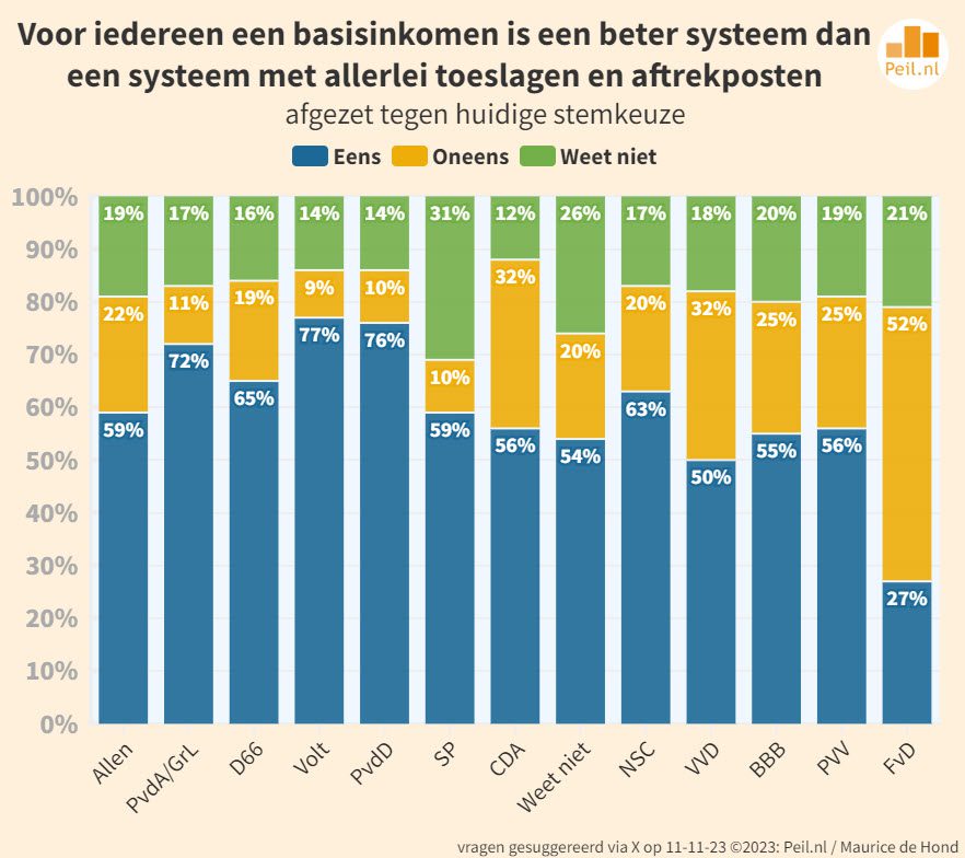 “U vraagt en wij draaien” 19 vragen van kiezers - 67222 “U vraagt en wij draaien” 19 vragen van kiezers - 67222