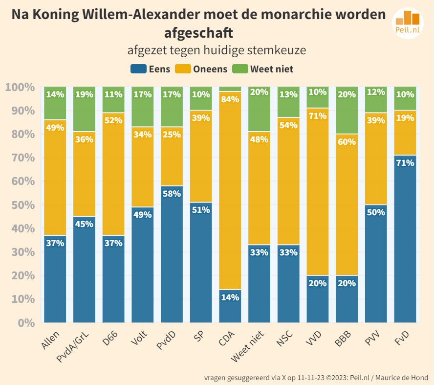 “U vraagt en wij draaien” 19 vragen van kiezers - 67223 “U vraagt en wij draaien” 19 vragen van kiezers - 67223