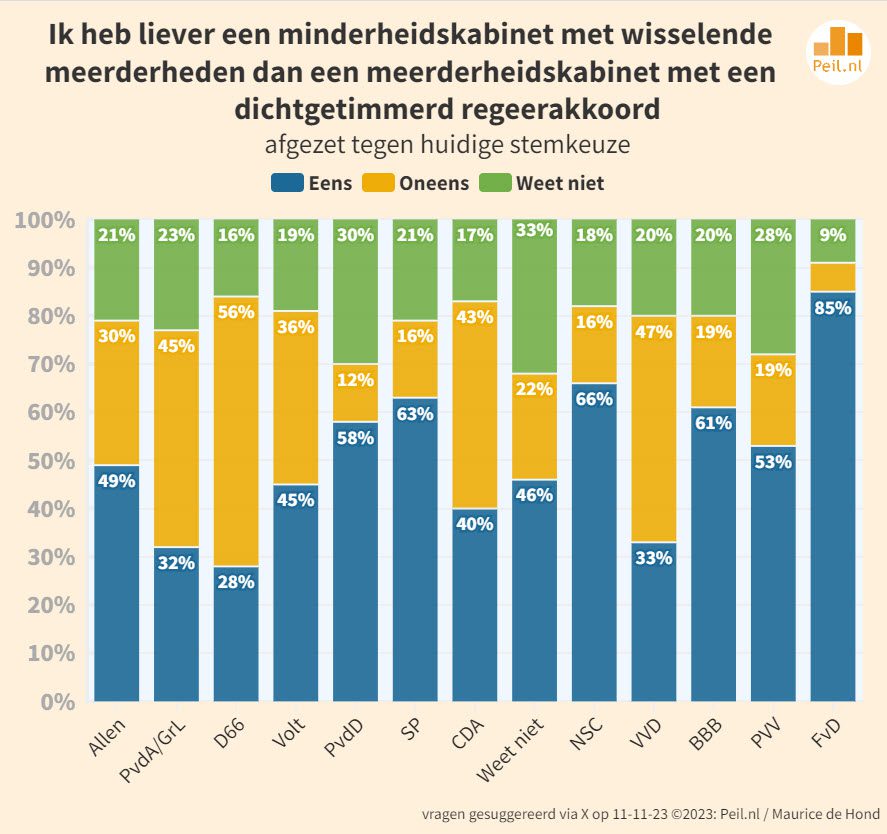 “U vraagt en wij draaien” 19 vragen van kiezers - 67224 “U vraagt en wij draaien” 19 vragen van kiezers - 67224