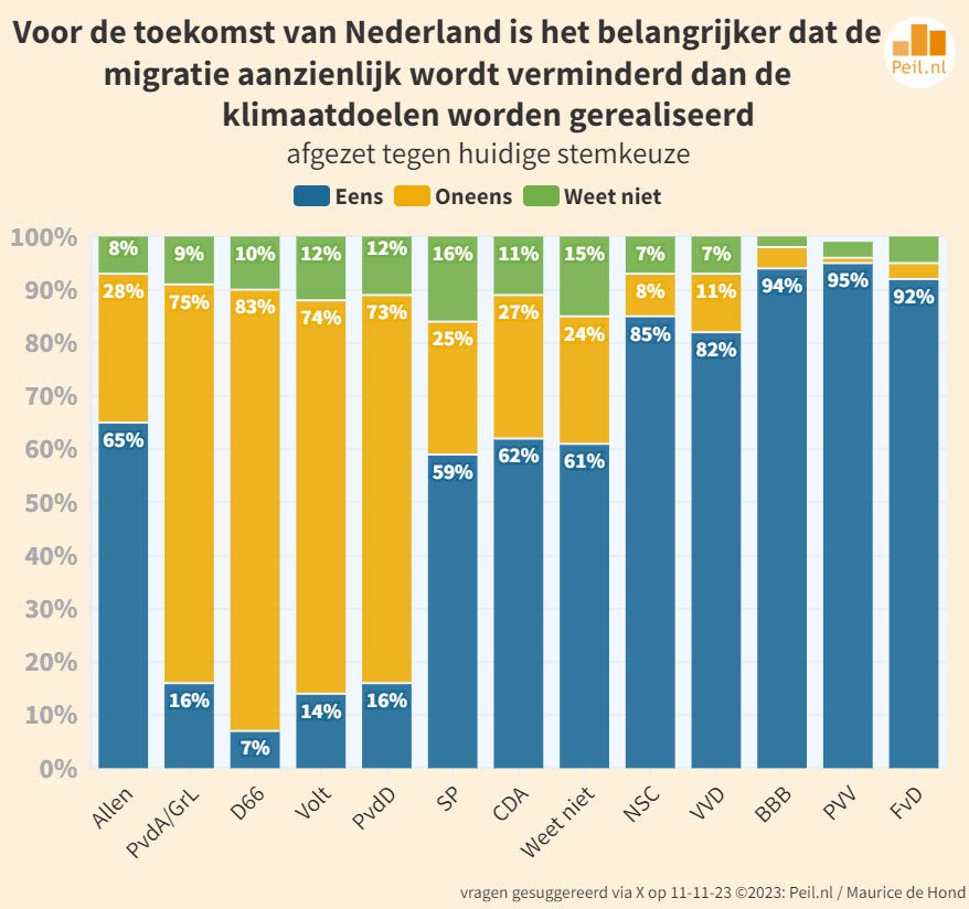 “U vraagt en wij draaien” 19 vragen van kiezers - 67225 “U vraagt en wij draaien” 19 vragen van kiezers - 67225
