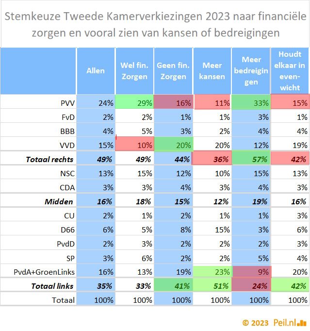 De verkiezingsuitslag TK2023 naar een serie kenmerken - 68931