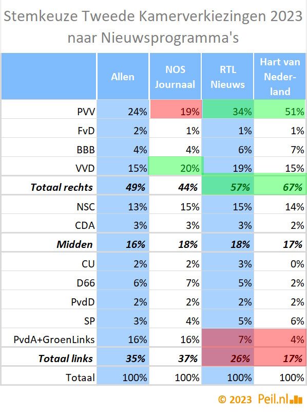 De verkiezingsuitslag TK2023 naar een serie kenmerken - 68943