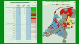 Prognose voor de uitslag van de historische TK-verkiezingen 2023 - 68496