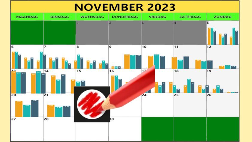 Met nog 18 dagen te gaan neemt de spanning toe - 66246