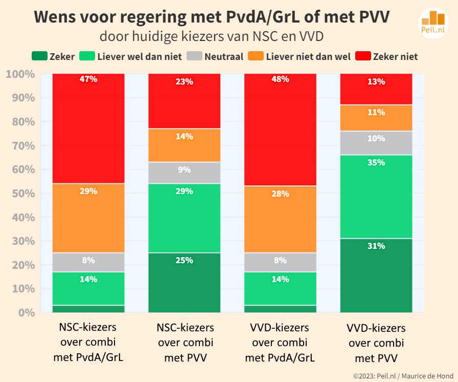 Parlementaire journalistiek in verwarring - 66627