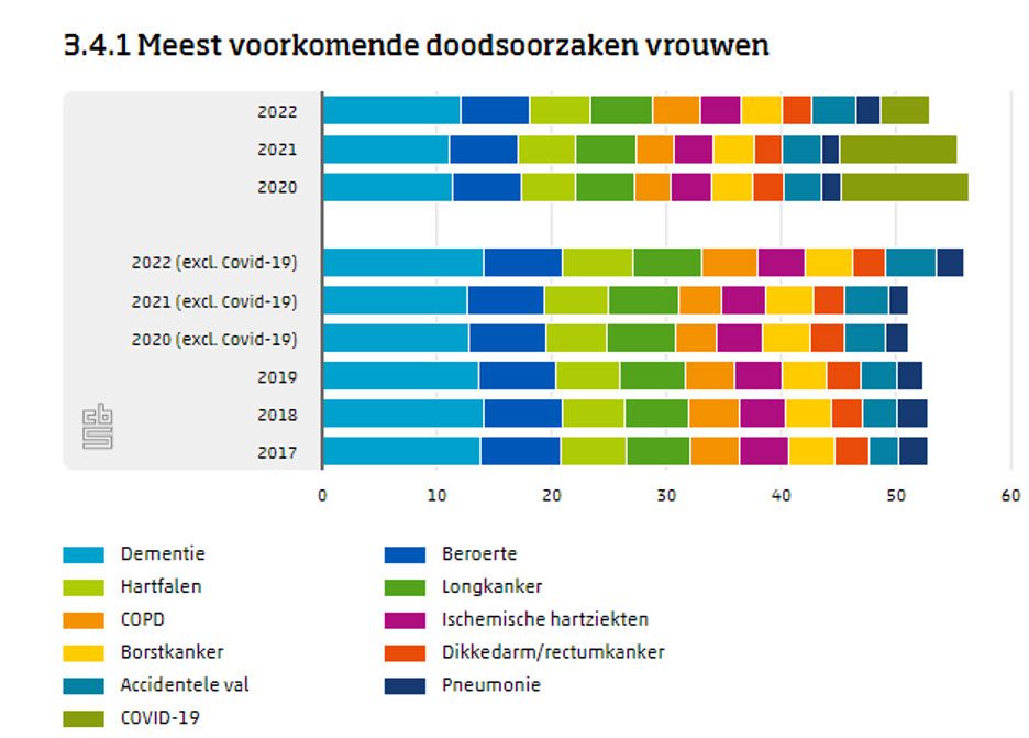 De geheimen van de presentatietechnieken van CBS en RIVM onthult - 69560 De geheimen van de presentatietechnieken van CBS en RIVM onthult - 69560