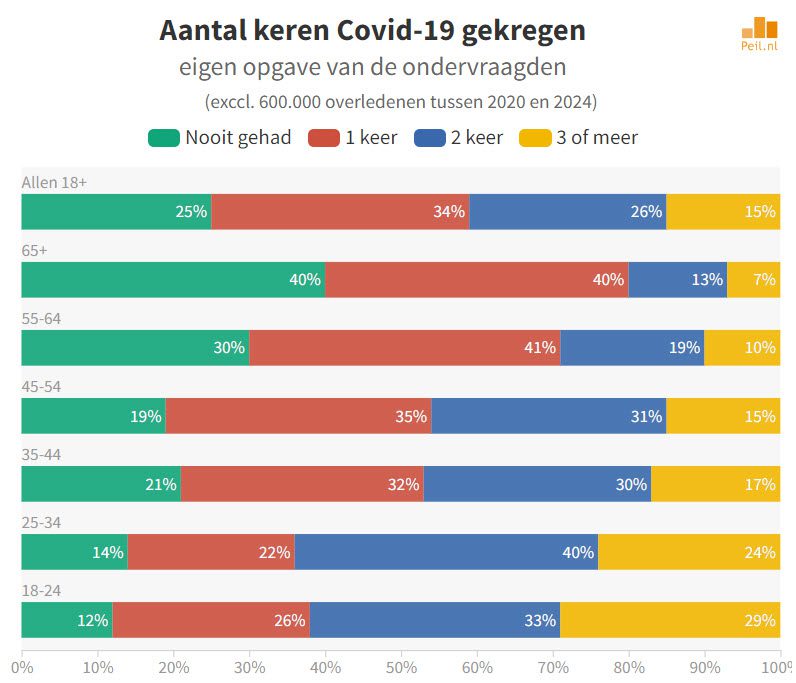 Wie kreeg er weer Corona? - 69584 Wie kreeg er weer Corona? - 69584
