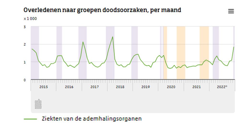 De geheimen van de presentatietechnieken van CBS en RIVM onthult - 69566 De geheimen van de presentatietechnieken van CBS en RIVM onthult - 69566