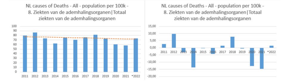 De geheimen van de presentatietechnieken van CBS en RIVM onthult - 69567 De geheimen van de presentatietechnieken van CBS en RIVM onthult - 69567