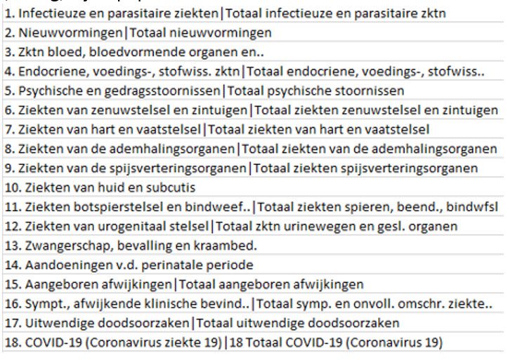 De geheimen van de presentatietechnieken van CBS en RIVM onthult - 69569 De geheimen van de presentatietechnieken van CBS en RIVM onthult - 69569
