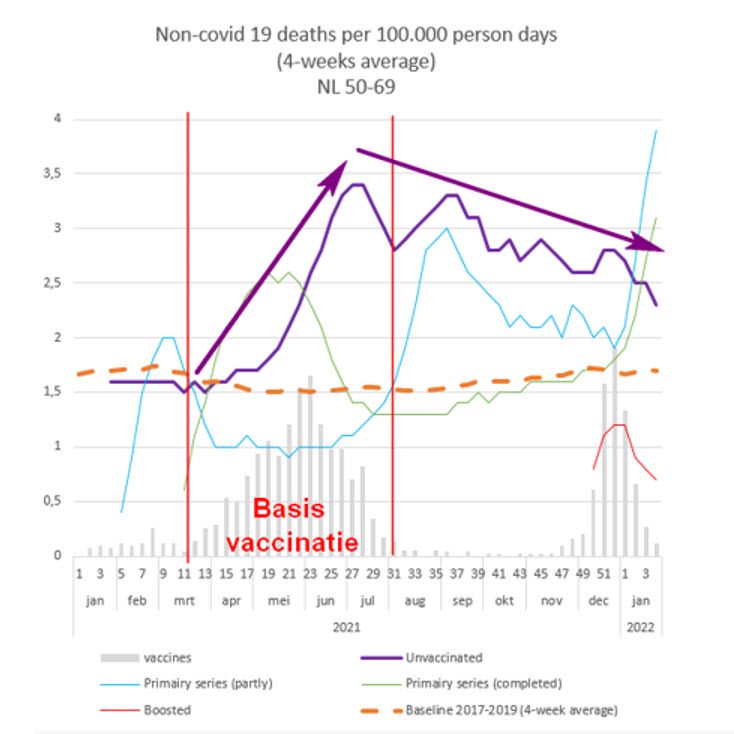De geheimen van de presentatietechnieken van CBS en RIVM onthult - 69555 De geheimen van de presentatietechnieken van CBS en RIVM onthult - 69555