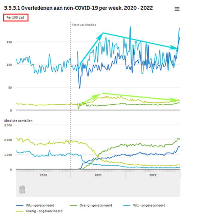 De geheimen van de presentatietechnieken van CBS en RIVM onthult - 69556 De geheimen van de presentatietechnieken van CBS en RIVM onthult - 69556