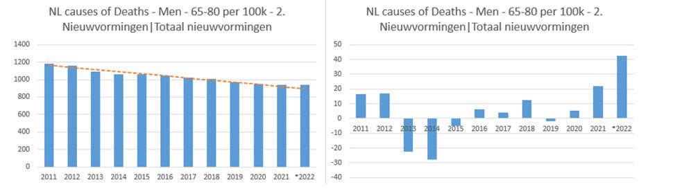 De geheimen van de presentatietechnieken van CBS en RIVM onthult - 69561 De geheimen van de presentatietechnieken van CBS en RIVM onthult - 69561