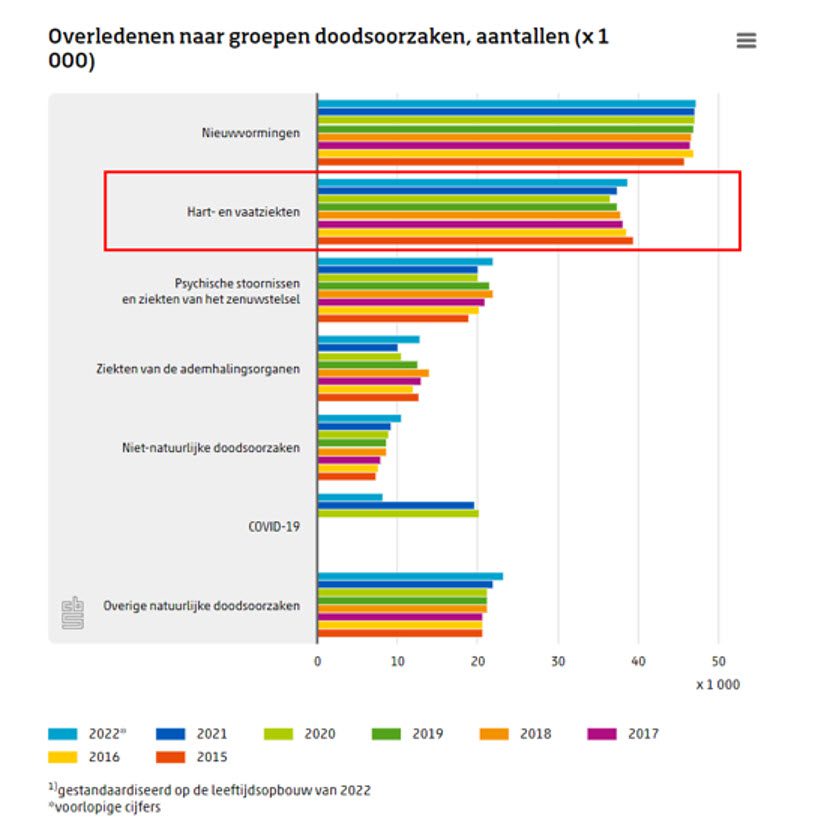 De geheimen van de presentatietechnieken van CBS en RIVM onthult - 69562 De geheimen van de presentatietechnieken van CBS en RIVM onthult - 69562