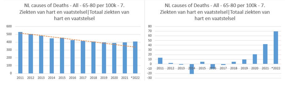 De geheimen van de presentatietechnieken van CBS en RIVM onthult - 69564 De geheimen van de presentatietechnieken van CBS en RIVM onthult - 69564