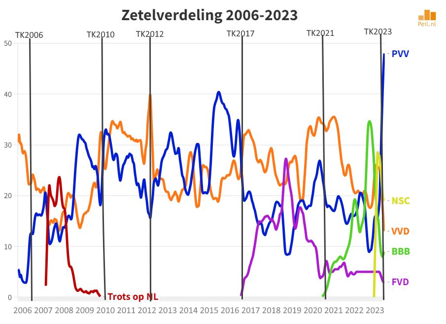 De verdwenen VVD-kiezer - 69482
