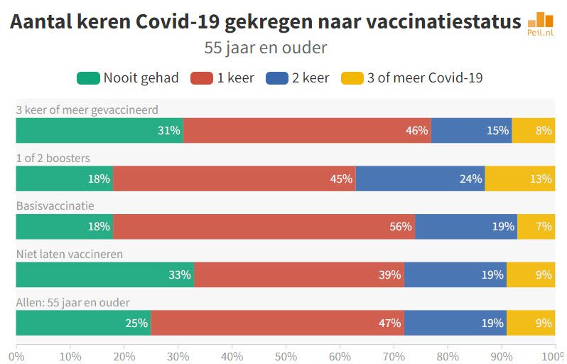 Wie kreeg er weer Corona? - 69585 Wie kreeg er weer Corona? - 69585
