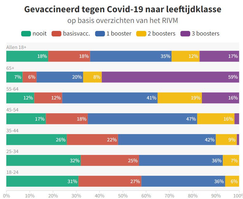 Wie kreeg er weer Corona? - 69583 Wie kreeg er weer Corona? - 69583