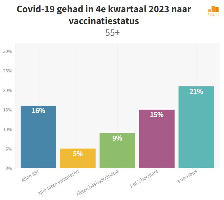 Wie kreeg er onlangs weer Corona? - 69625 Wie kreeg er onlangs weer Corona? - 69625