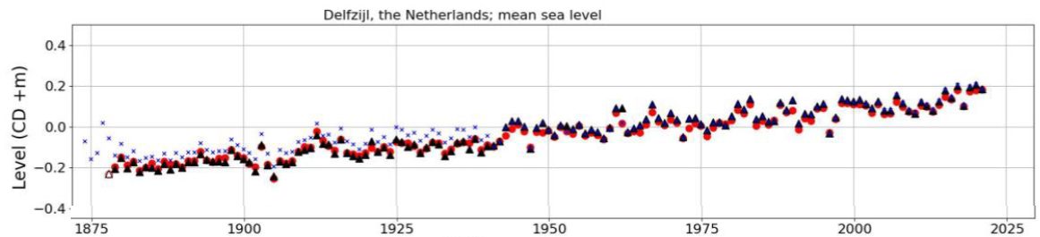 Een nieuwe serie: de kwaliteit van de data - 69781