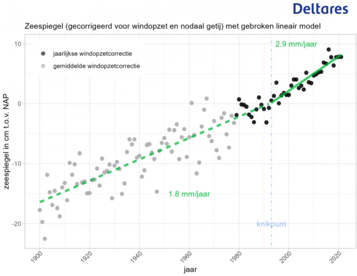 Een nieuwe serie: de kwaliteit van de data - 69780