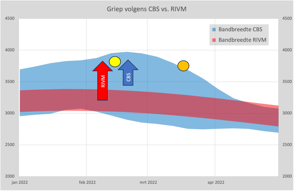 Griep voorbeeld