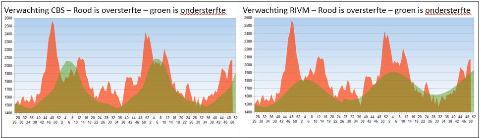 Witwasoperatie oversterfte - 69648