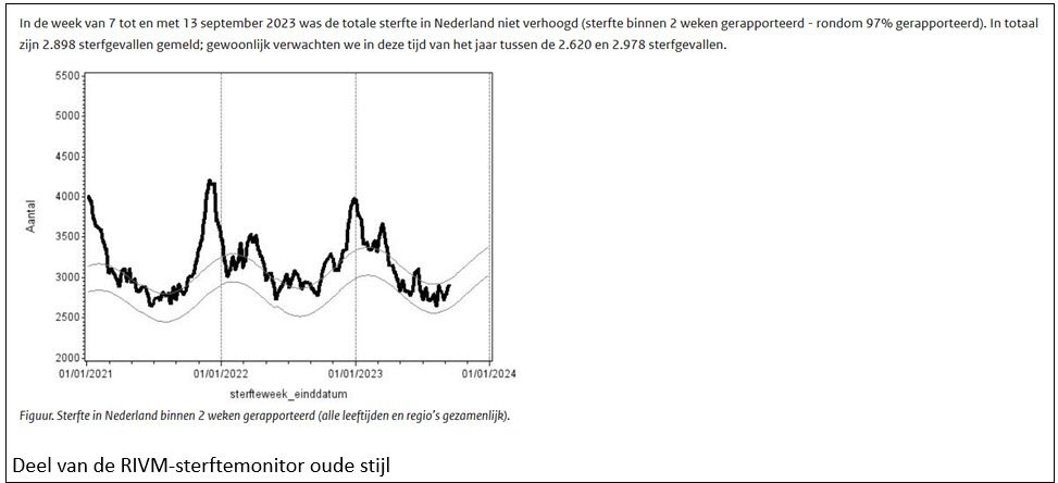 Witwasoperatie oversterfte - 69639