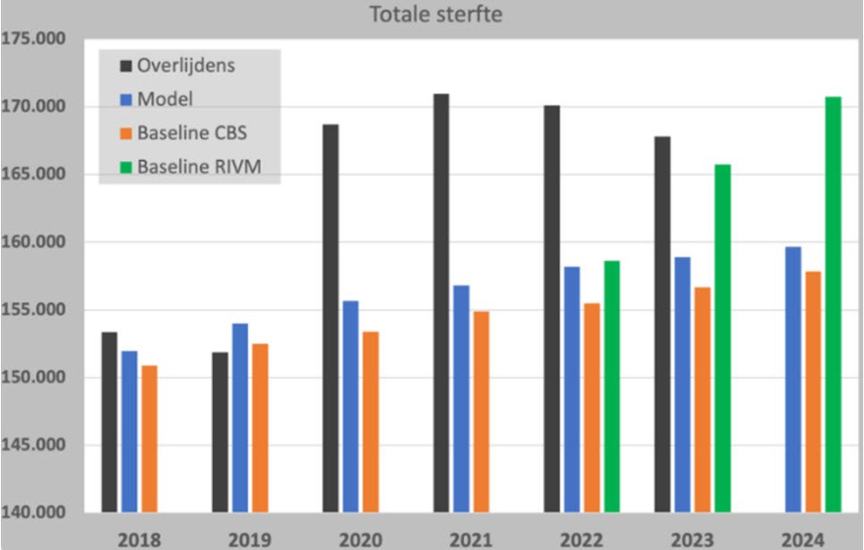 Witwasoperatie oversterfte - 69649