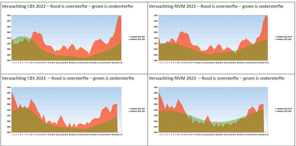 Witwasoperatie oversterfte - 69640