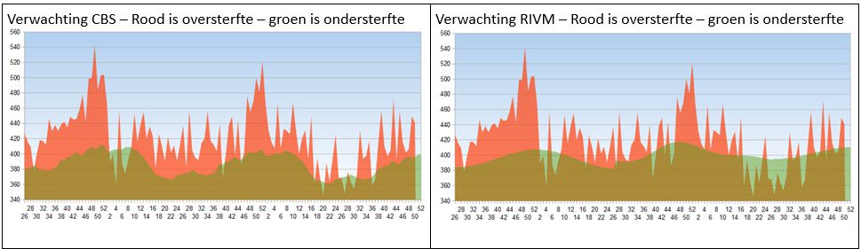 Witwasoperatie oversterfte - 69642