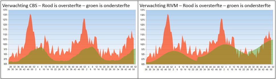 Witwasoperatie oversterfte - 69644