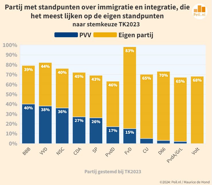 Hoe denkt Nederland over immigratie en asiel? - 69859