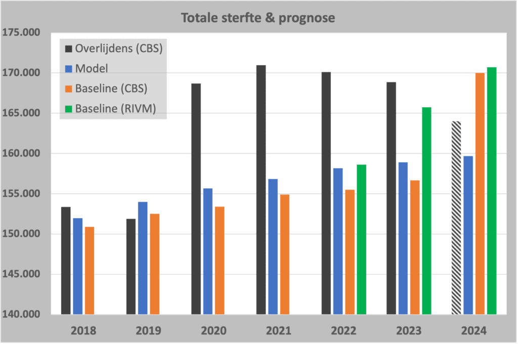 Oversterfte als pandemie? - 69945