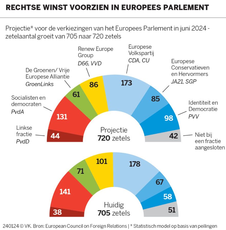 De bijzondere uitslag van de Europese Parlementsverkiezingen van 2024 - 69940