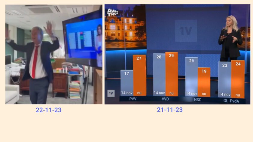 De verkiezingswinst van de PVV is natuurlijk te wijten aan de peilingen! - 69729
