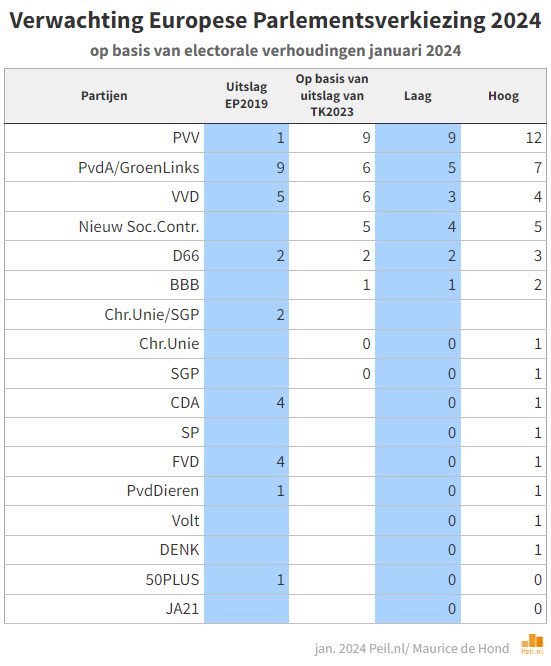 Special results for the European Parliament elections 2024 – 69,994