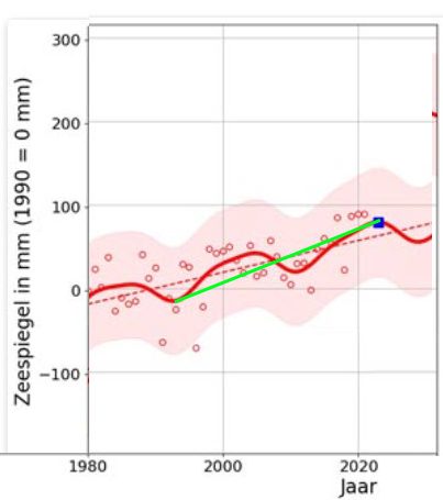 Een nieuwe serie: de kwaliteit van de data - 69783