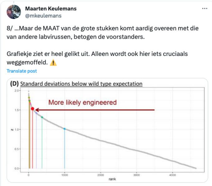 Bewijsvoering ontstaan SARS-CoV-2 in lab - 69909 Bewijsvoering ontstaan SARS-CoV-2 in lab - 69909