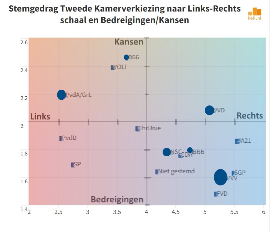 Hoe de begrippen links en rechts de kabinetsformatie bemoeilijken - 70961