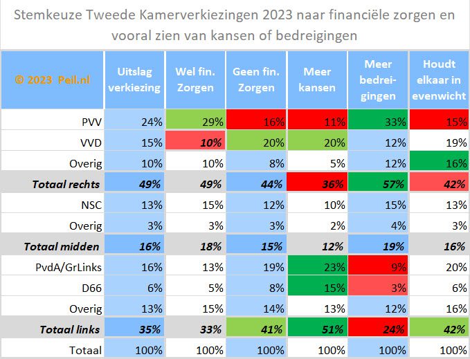 De gordiaanse knoop van rechts en links bij de kabinetsformatie - 70965