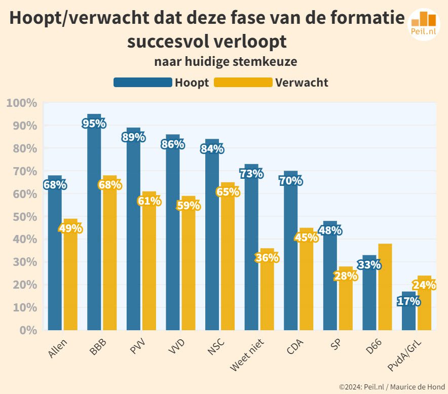 Preview Peiling van dit weekend - 78599