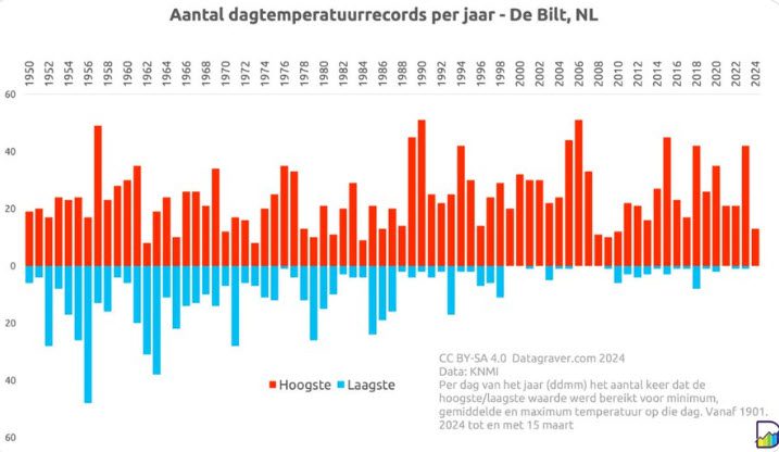 Klimaatsveranderingsdebat: Maarten Keulemans over de film - 81507