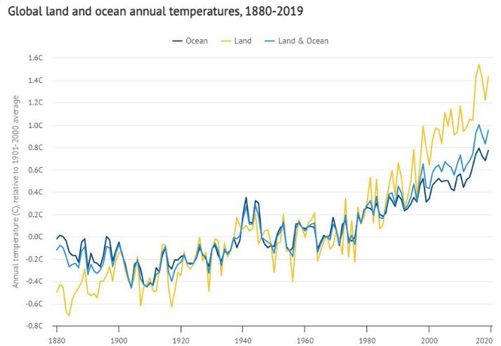 Klimaatsveranderingsdebat: Maarten Keulemans over de film - 81508