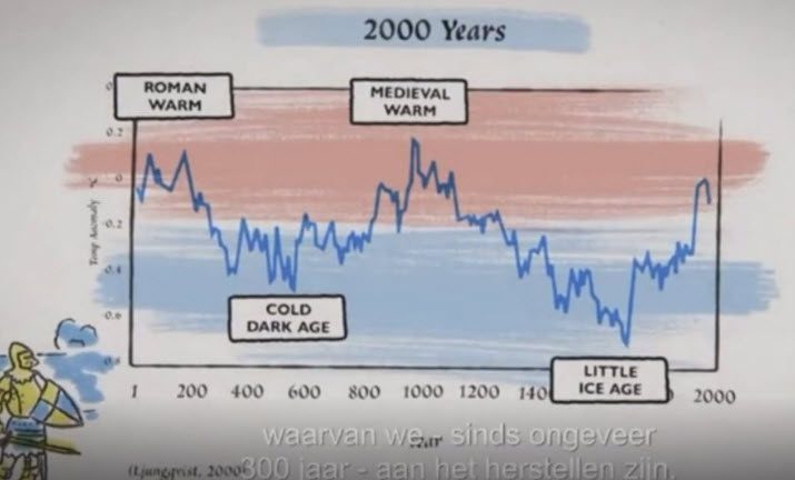 Klimaatsveranderingsdebat: Maarten Keulemans over de film - 81495